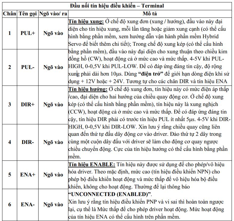 đấu nối điều khiển hybrid servo