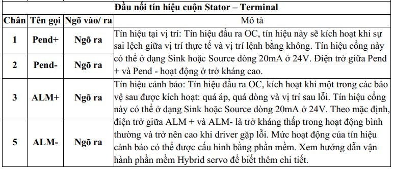 so do dieu khien hybrid servo