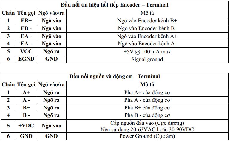 chức năng chần điều khiển hybrid servo