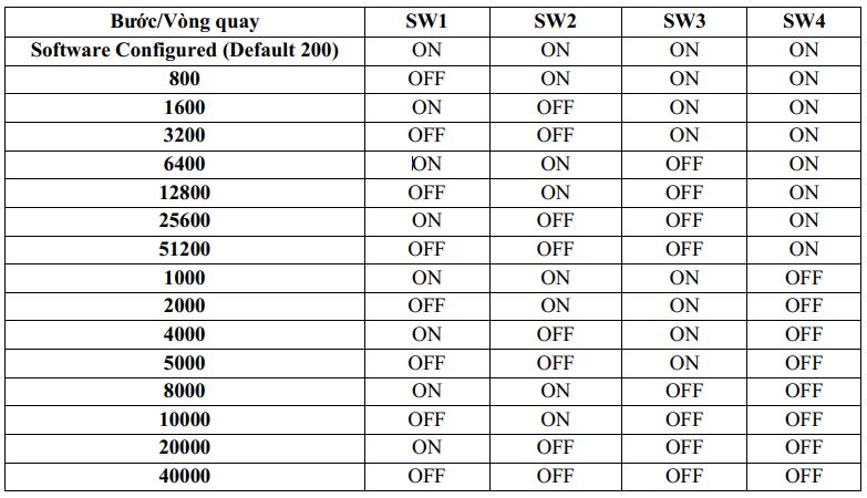 cài đặt hybrid servo