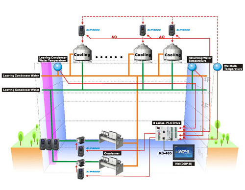 ung dung bien tan delta cp2000