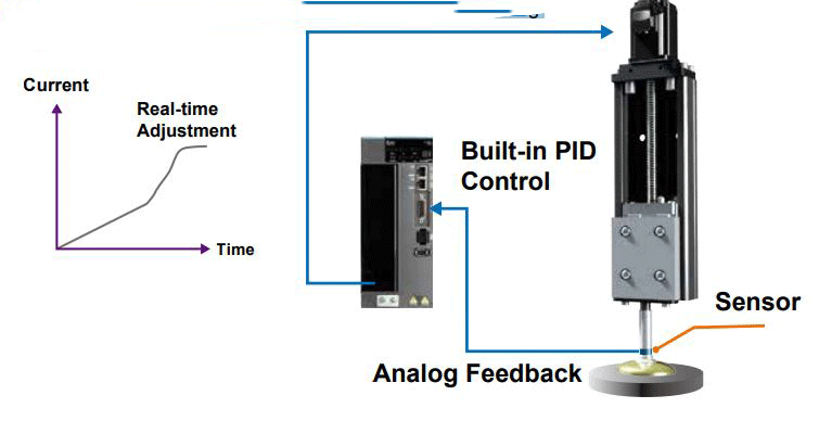 servo delta b3 dieu khien pid